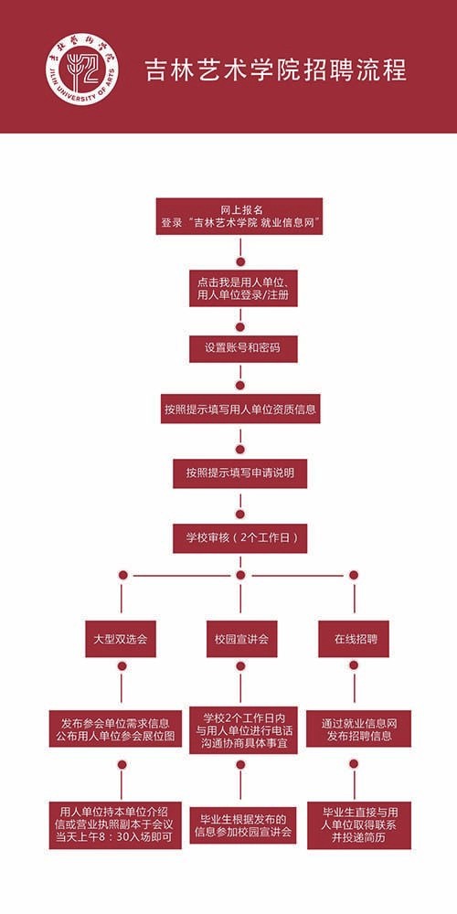 招聘的具体方法 招聘的方法有哪几种