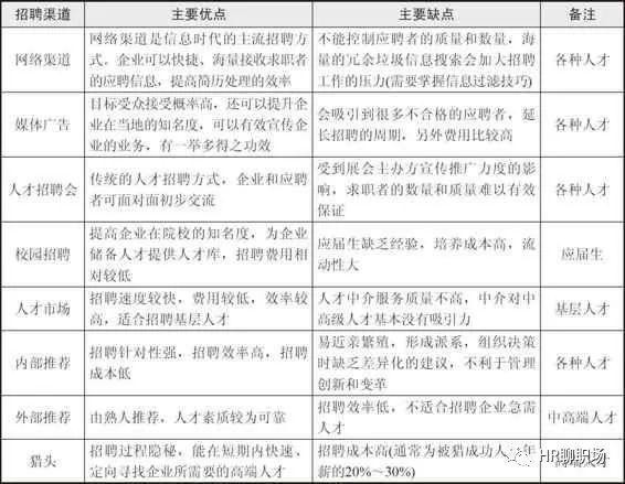 招聘的几个要素是什么内容 招聘的几大要素