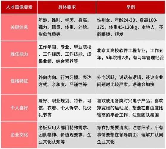 招聘的几个要素是什么内容呢 招聘的几项重要原则