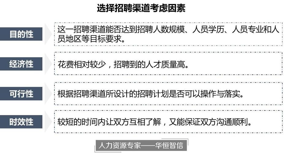 招聘的几个要素是什么意思 招聘的组成要素