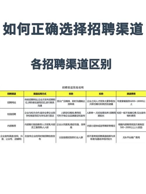 招聘的手段与技巧 招聘的技巧有哪些方面