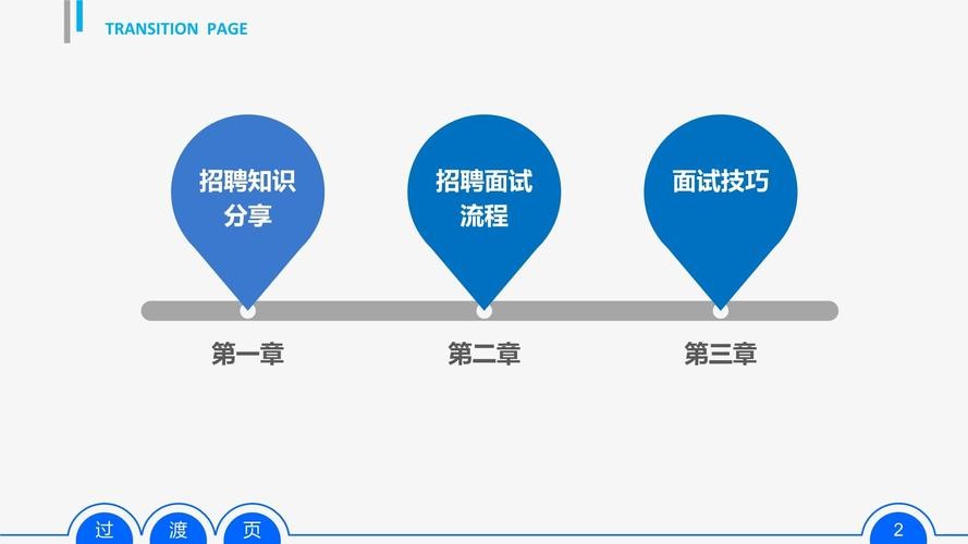 招聘的技巧有哪些方面 招聘六大技巧