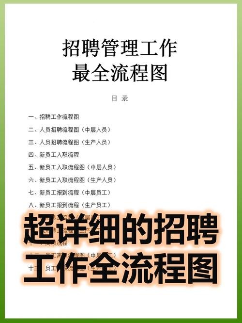 招聘的步骤和相应工作内容 招聘工作主要步骤是