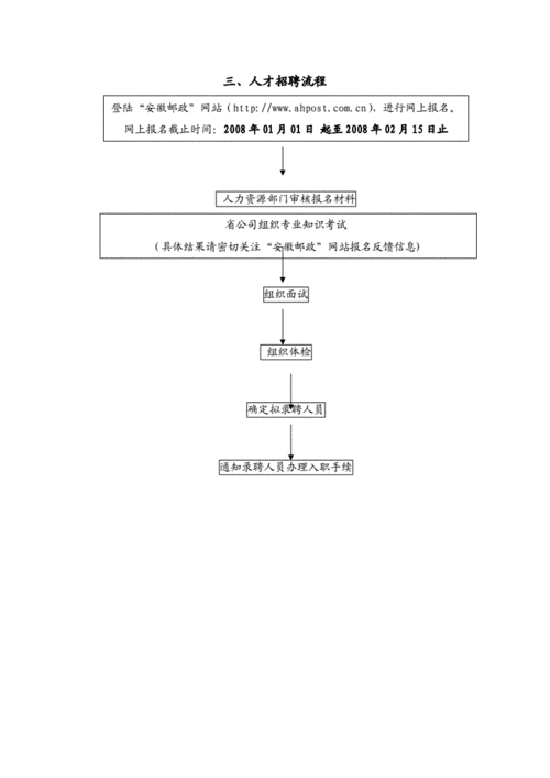 招聘的流程包括几个方面 招聘的基本流程内容