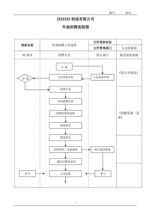 招聘的流程是 招聘流程描述