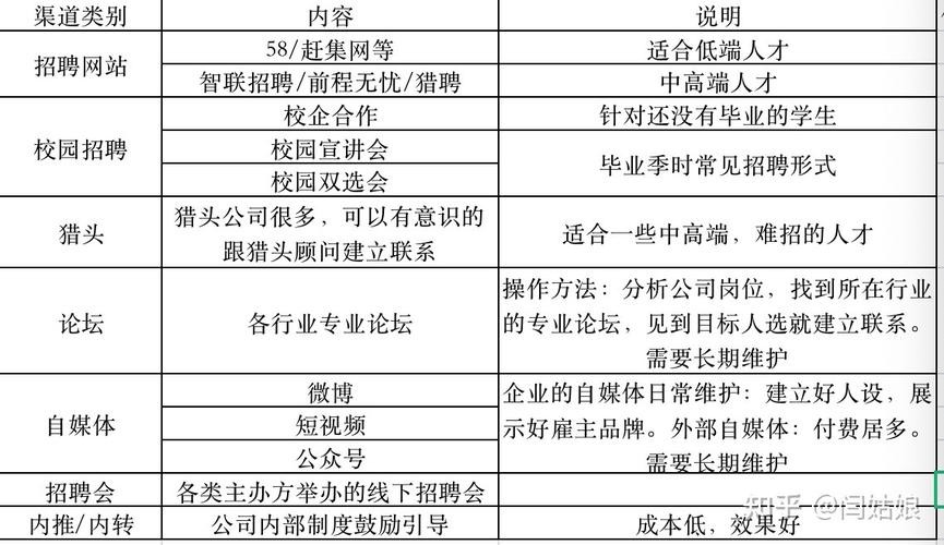 招聘的知识技能有哪些 招聘的知识技能有哪些内容