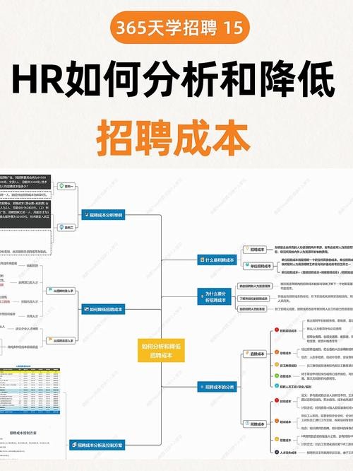 招聘的知识技能有哪些 招聘的知识技能有哪些内容