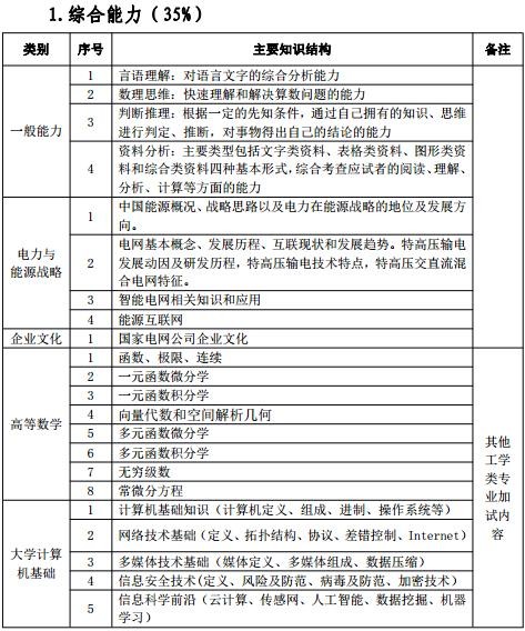 招聘相关专业知识 招聘相关专业知识考试