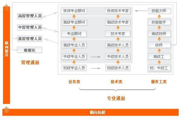 招聘相关专业知识培训 招聘岗位的培训内容有哪些