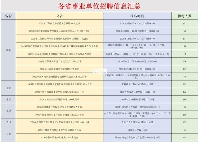 招聘相关专业知识考什么 招聘岗位应知应会知识或必须具备的专业知识