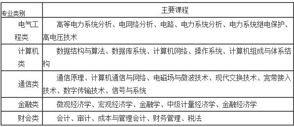 招聘相关专业知识考试 招聘专业知识有哪些