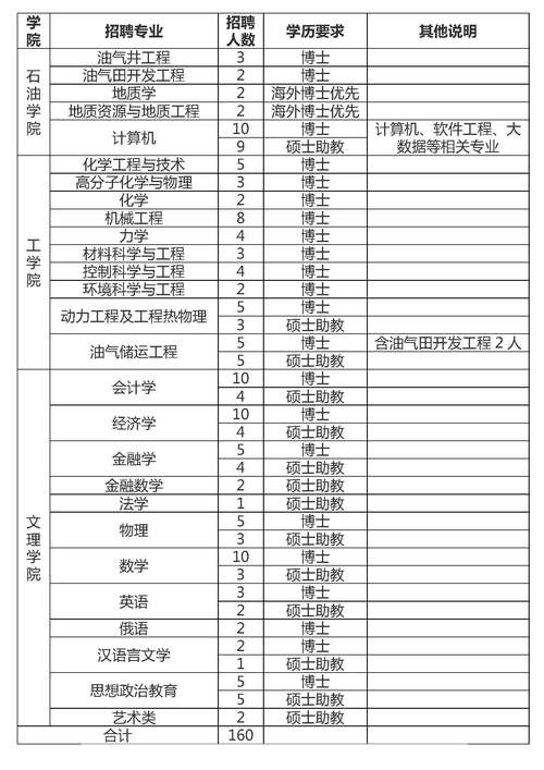 招聘相关专业知识考试 招聘岗位所需的专业知识是考什么