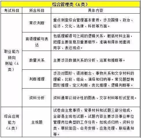 招聘相关专业知识考试内容 招聘相关专业知识考试内容有哪些