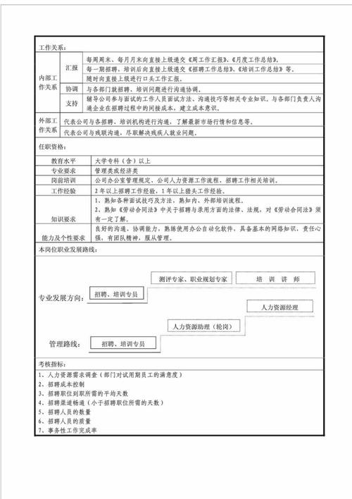 招聘相关技能 招聘相关技能怎么写