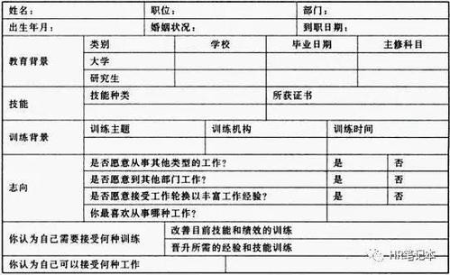 招聘相关技能 招聘相关技能怎么写