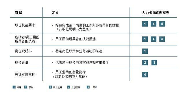 招聘相关技能培训内容 招聘人员必备技能