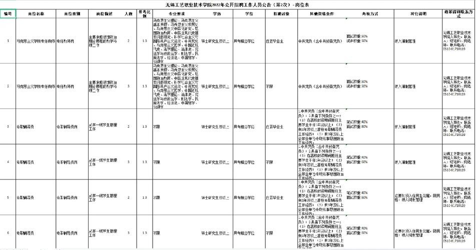 招聘相关技能有哪些 招聘岗位技能有哪些