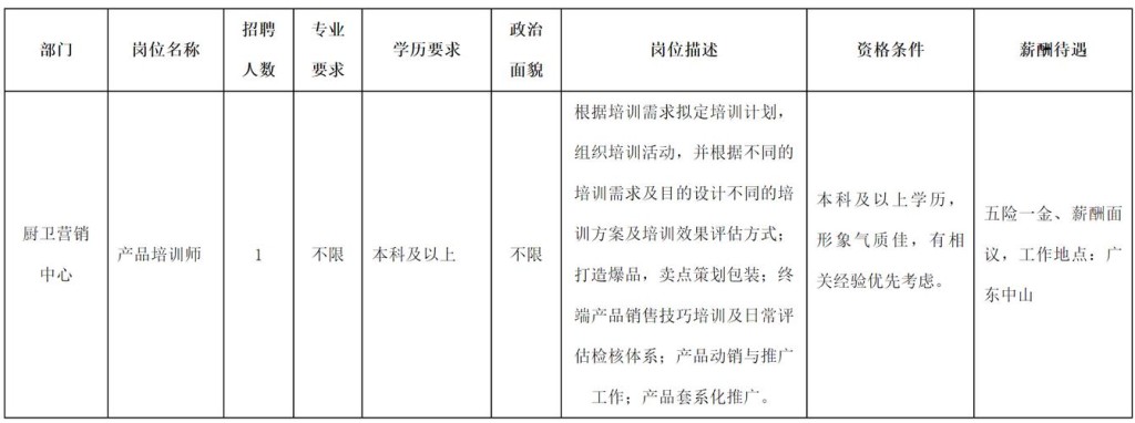 招聘相关的培训 招聘相关的培训内容