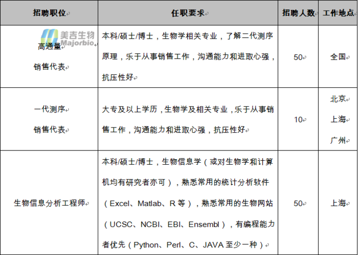 招聘相关的知识 招聘的知识技能有哪些