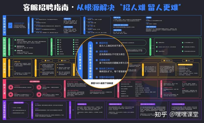 招聘相关知识和能力 招聘能力要求有哪些