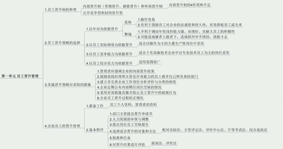 招聘相关知识点总结 招聘相关理论知识