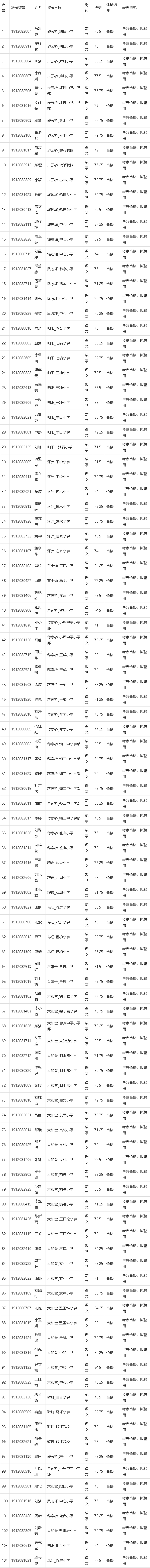 招聘祁东本地司机 祁东的士公司电话号码