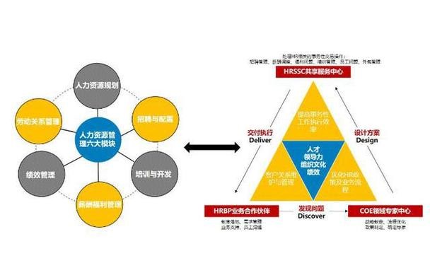 招聘算三大支柱 招聘算三大支柱行业吗