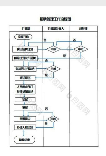 招聘管理全流程实战方案 招聘管理全流程实战方案设计