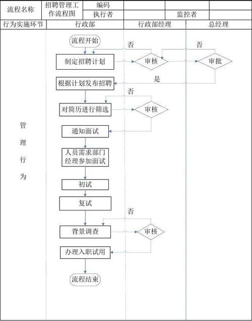 招聘管理全流程实战方案设计 招聘管理全流程实战方案设计模板