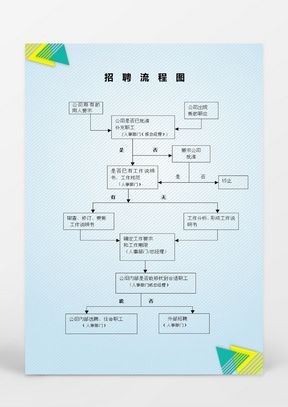 招聘管理制度及流程表格模板 招聘管理工作制度