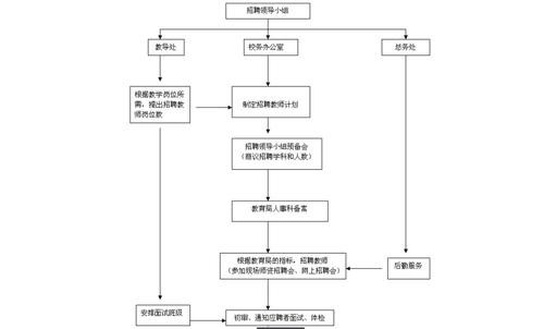 招聘管理制度范本最新 招聘工作管理制度及流程