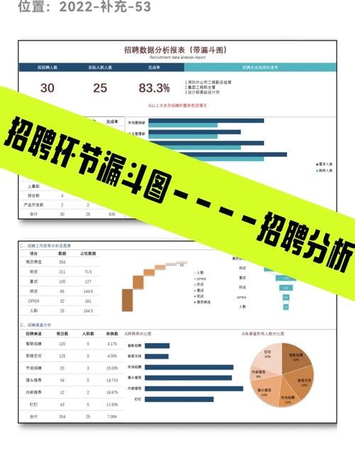 招聘管理办法 招聘管理办法初试复试终试