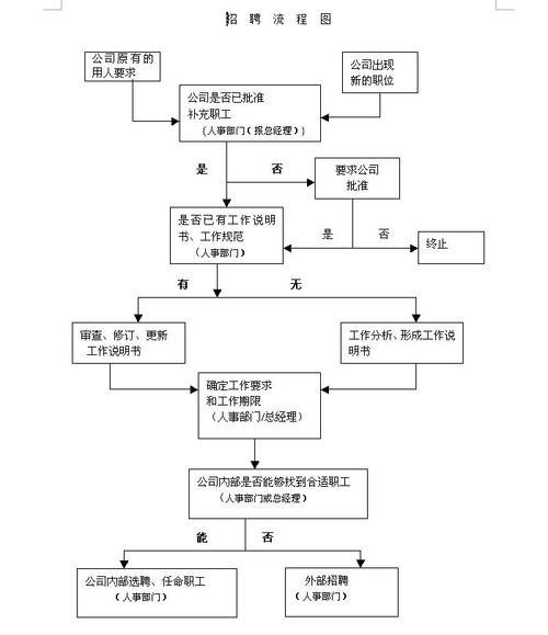 招聘管理办法招聘时间和流程 招聘管理流程包括哪些内容