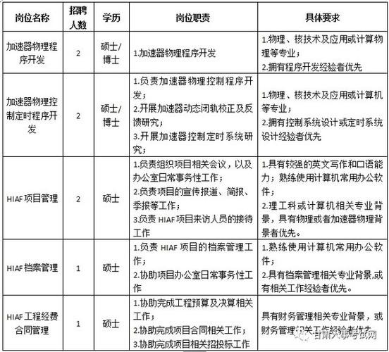 招聘管理岗位职责 招聘管理岗位职责内容