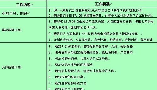 招聘管理岗位职责 招聘管理岗位职责内容