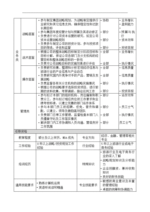 招聘管理工作制度怎么写 招聘管理工作内容