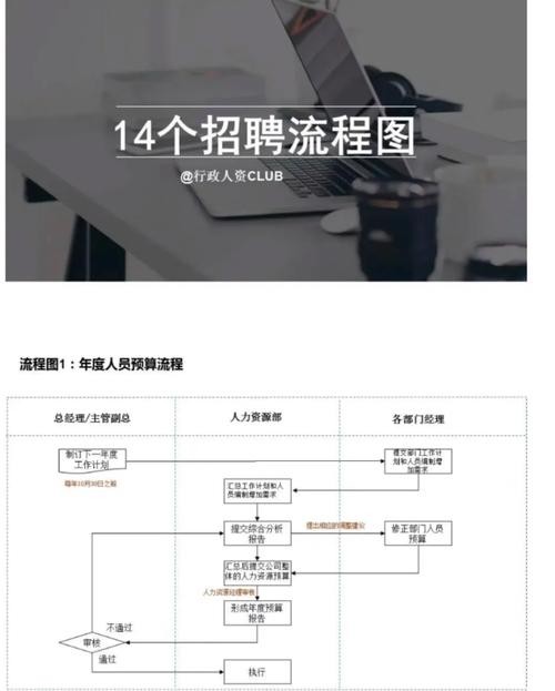 招聘管理工作制度汇编 招聘管理办法实施细则