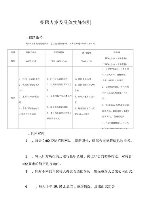 招聘管理技巧和方法 招聘管理技巧和方法怎么写