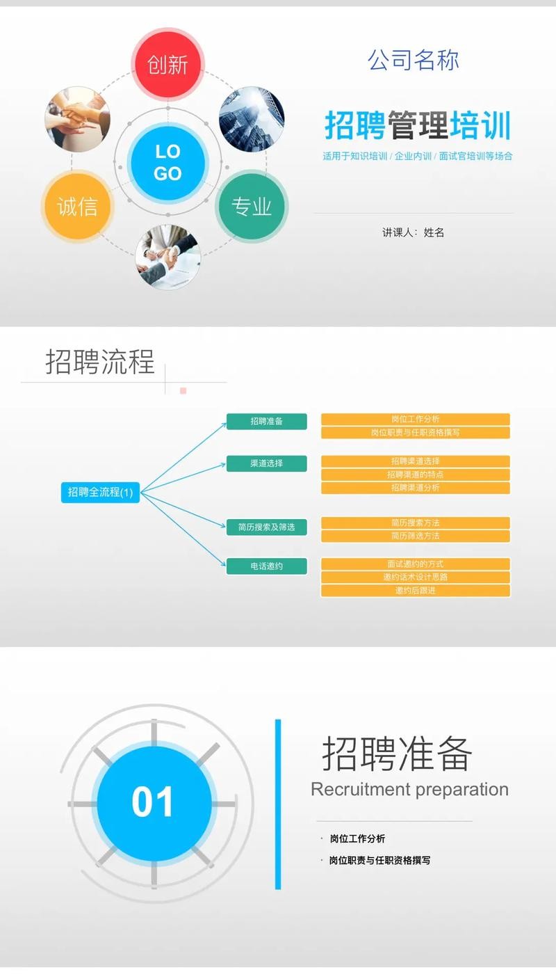 招聘管理技巧和方法 招聘管理的方法