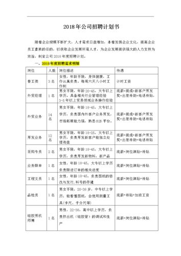 招聘管理方案 招聘管理方案怎么写