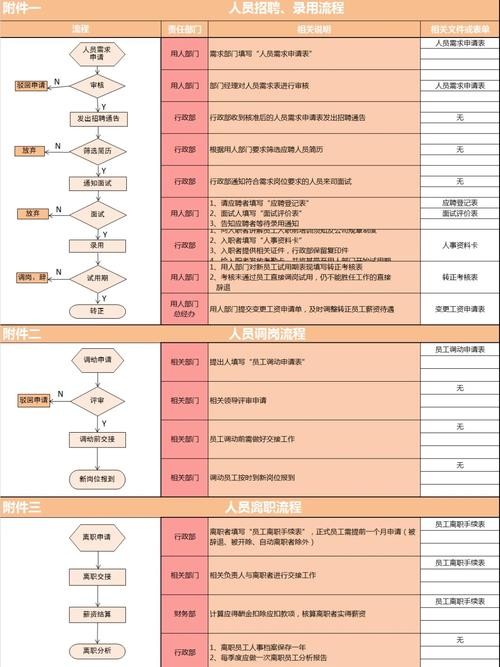 招聘管理流程包括哪些内容呢英语 招聘管理全流程实战方案