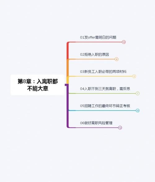 招聘管理流程包括哪些内容和要求呢 招聘管理流程包括哪些内容和要求呢英文