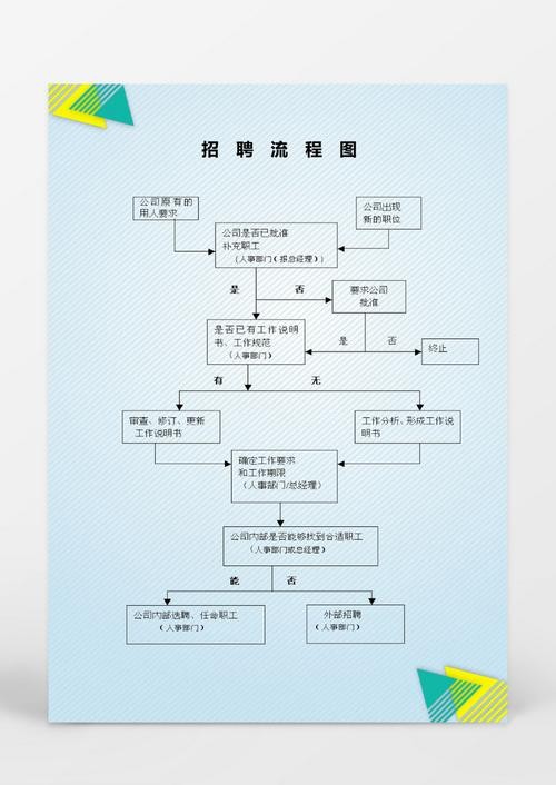 招聘管理流程及方法有哪些 招聘管理怎么做