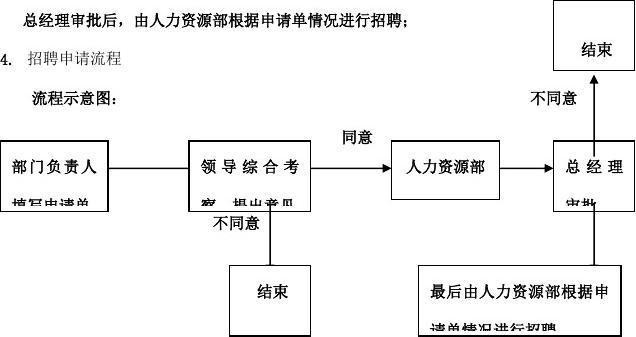 招聘管理的主要内容 招聘管理的工作内容