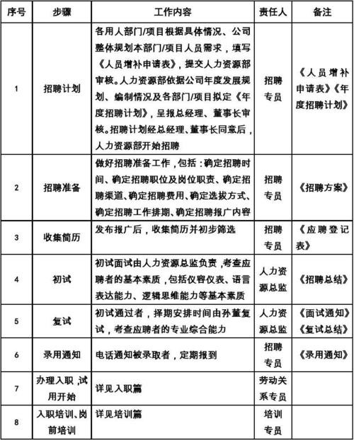 招聘管理的工作内容 招聘管理的内容是什么