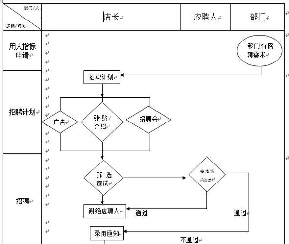 招聘管理的流程是 招聘管理的流程是怎样的