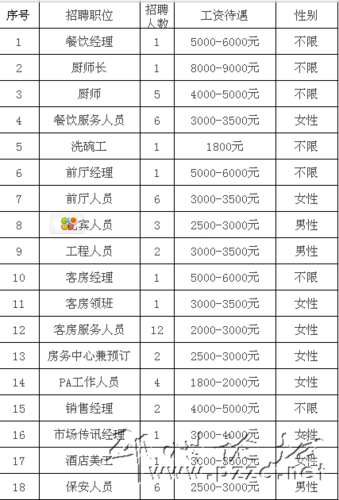 招聘网哪个平台是免费的 招聘网哪个平台是免费的星级酒店