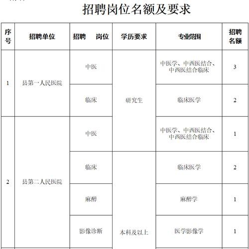 招聘网最新招聘2024 招聘网最新招聘2024卫生局招聘信息