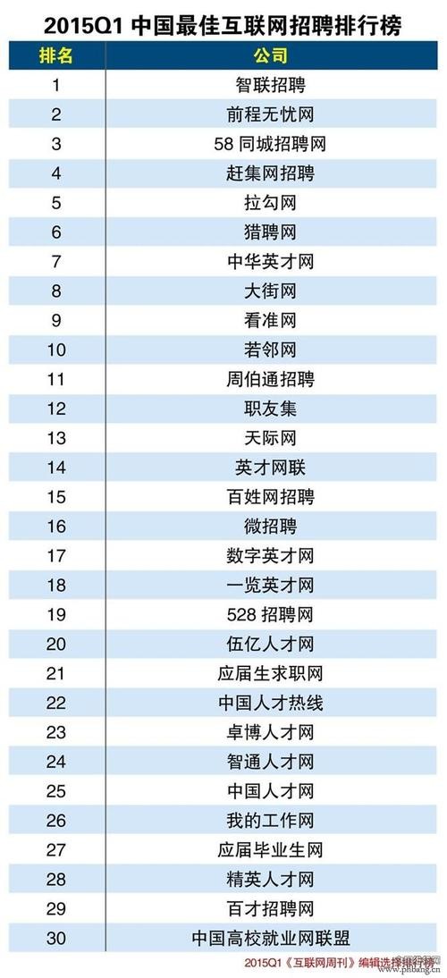 招聘网站排名前十名大全 有名气的招聘网站