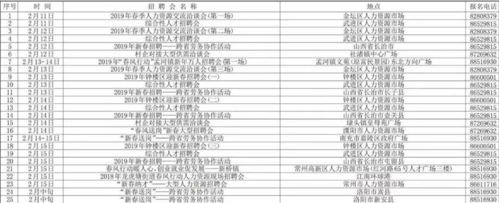 招聘网站有哪些常州本地 常州当地招聘网络